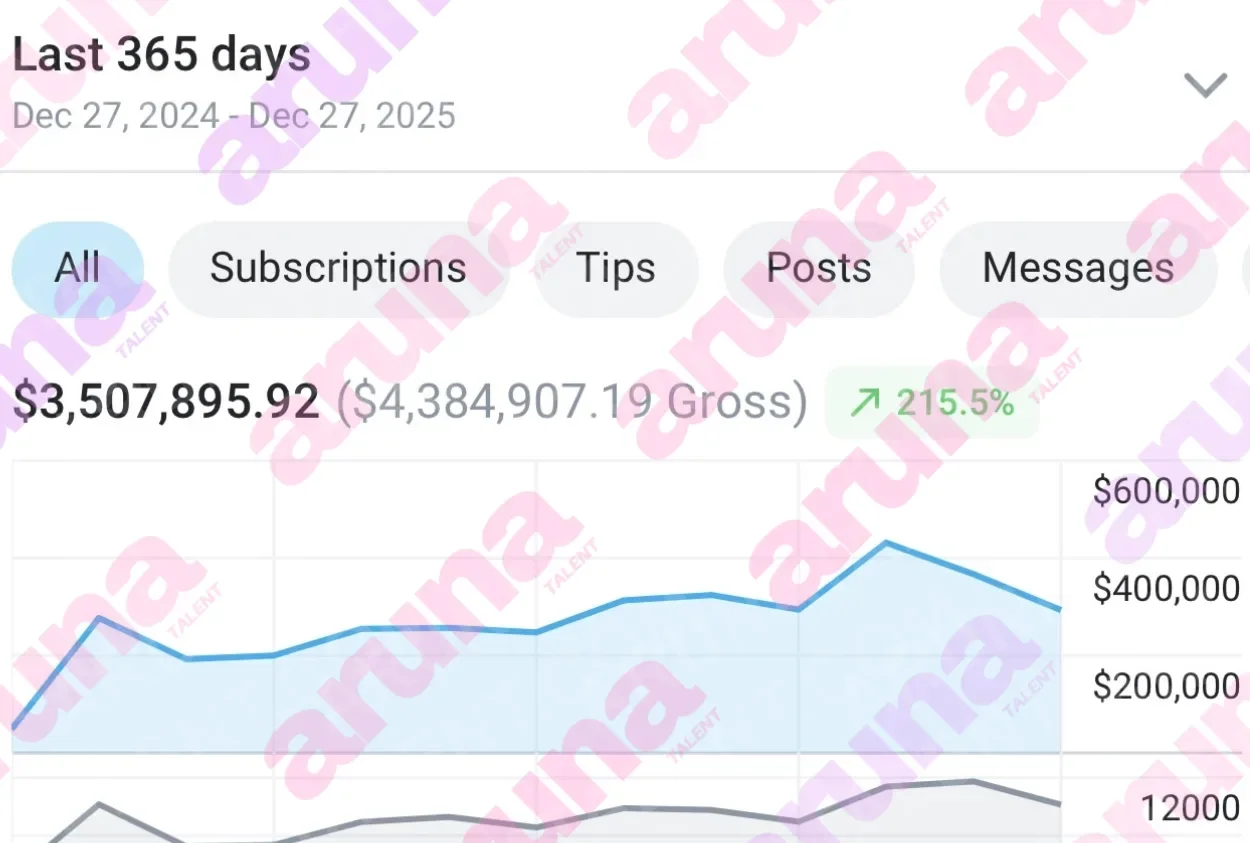 $3.5M annual | no prior experience