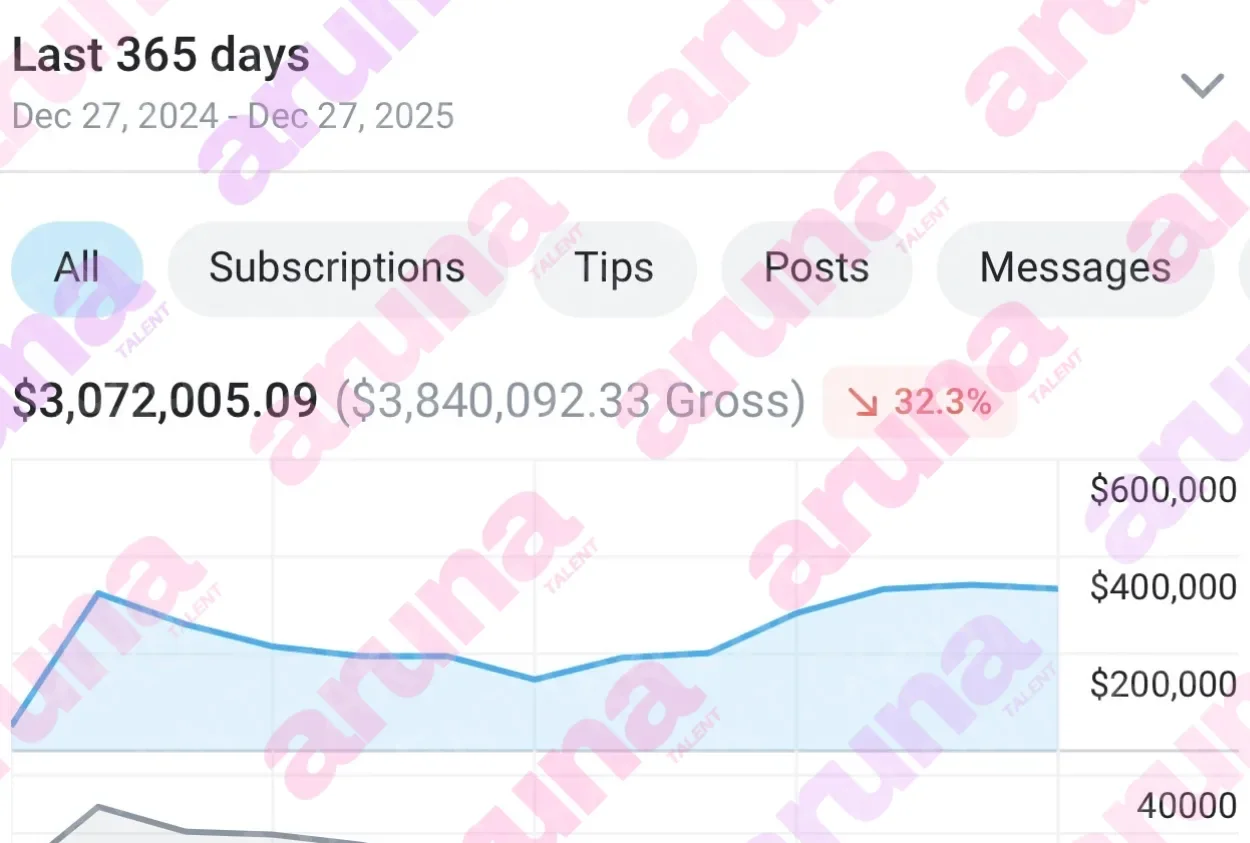 $3M in 12 months | from zero audience